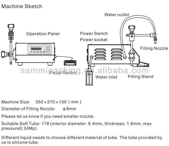 Digital Control Pump Liquid Filling Machine